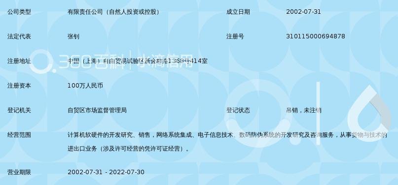 上海团队信息技术有限责任公司