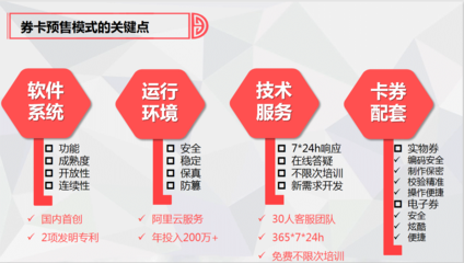 二维码防伪礼品提货卡扫码兑换多选卡册